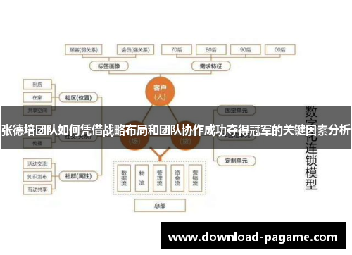 张德培团队如何凭借战略布局和团队协作成功夺得冠军的关键因素分析 张德培团队如何凭借战略布局和团队协作成功夺得冠军的关键因素分析