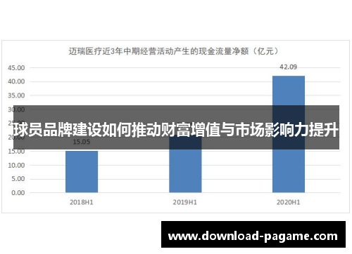 球员品牌建设如何推动财富增值与市场影响力提升