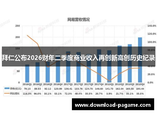 拜仁公布2026财年二季度商业收入再创新高创历史纪录