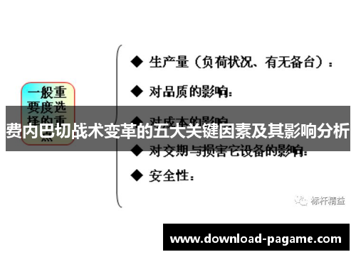 费内巴切战术变革的五大关键因素及其影响分析
